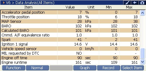 2000 RPM preview